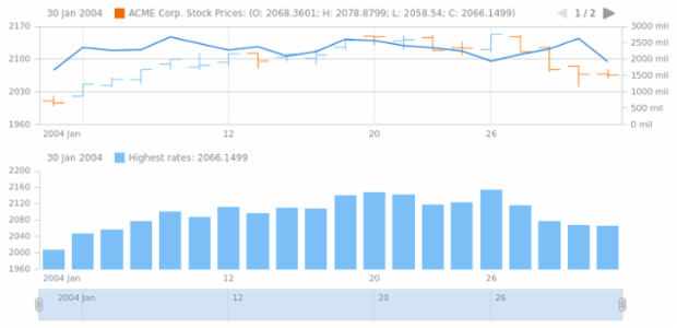 STOCK Plots 03 created by anonymous