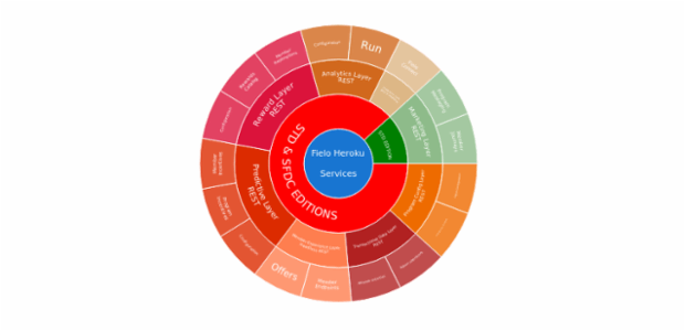 BCT Sunburst Chart 01 created by anonymous
