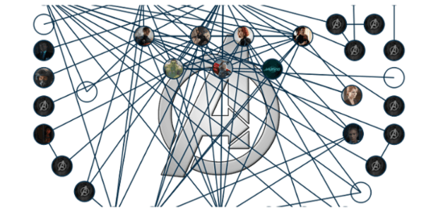 Social Graph created by anonymous