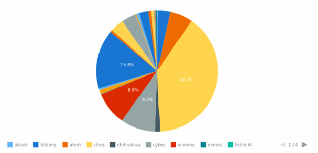 WD Data from JSON 01 created by anonymous