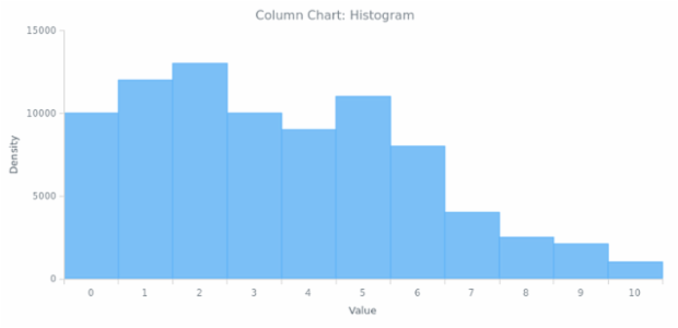 Histogram created by anonymous