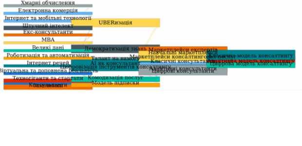 Sankey Diagram created by anonymous, A Sankey diagram visualizes flows (of any kind) and their quantities in proportion to one another. It represents nodes connected with one another by lines or arrows (the bigger the quantity, the wider the line). Sankey Diagrams are widely used in science, especially in physics.