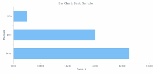BCT Bar Chart 01 created by anonymous