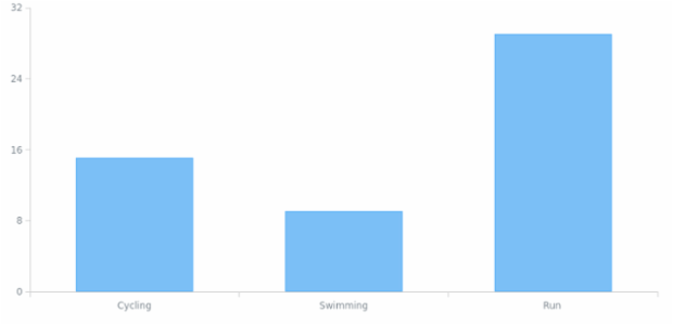 anychart.onDocumentReady created by anonymous