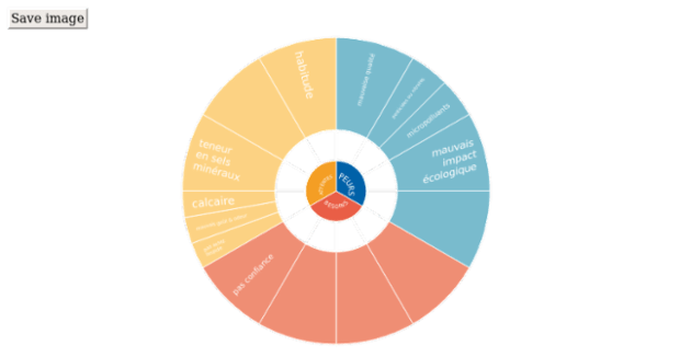 BCT Sunburst Chart 01 created by anonymous