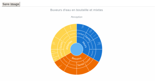BCT Sunburst Chart 01 created by anonymous