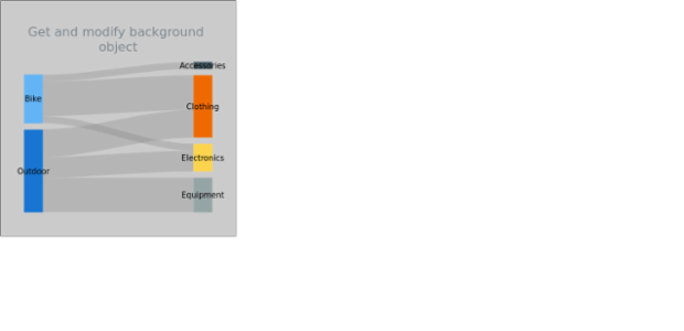 anychart.charts.Sankey.background get created by anonymous