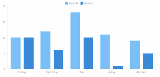 anychart.enums.EventType created by anonymous