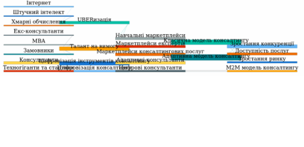 Sankey Diagram created by anonymous, A Sankey diagram visualizes flows (of any kind) and their quantities in proportion to one another. It represents nodes connected with one another by lines or arrows (the bigger the quantity, the wider the line). Sankey Diagrams are widely used in science, especially in physics.