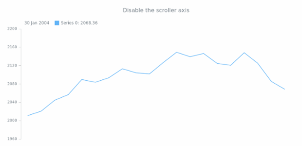 STOCK Scroller 04 created by anonymous