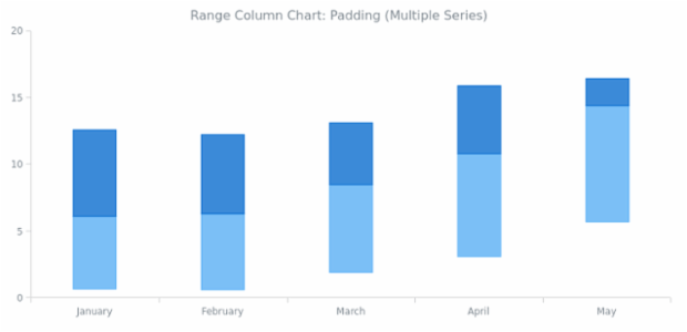 BCT Range Column Chart 06 created by anonymous BCT Range Column Chart 06 created by anonymous