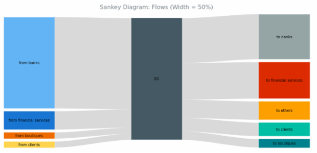 BCT Sankey Diagram 03 created by anonymous