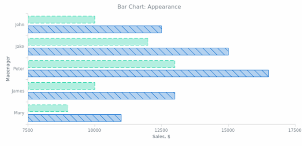 BCT Bar Chart 02 created by anonymous