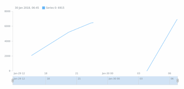 STOCK Basic Sample created by anonymous