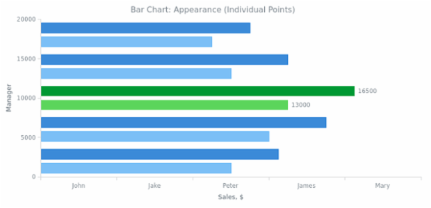 BCT Bar Chart 04 created by anonymous