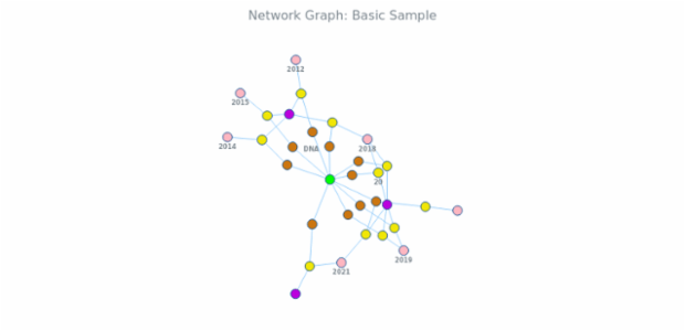 BCT Network Graph 01 created by anonymous