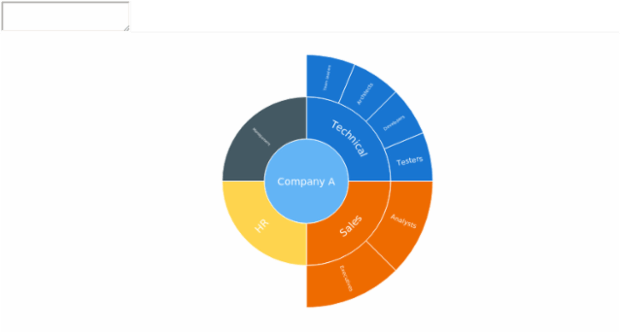 BCT Sunburst Chart 01 created by anonymous