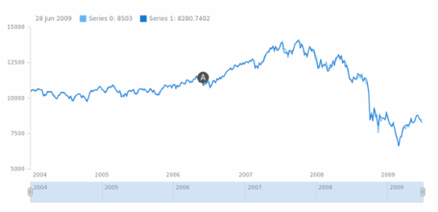 anychart.enums.EventMarkerType created by anonymous
