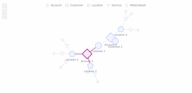 BCT Network Graph 09 created by anonymous