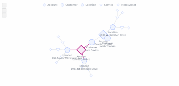BCT Network Graph 09 created by anonymous