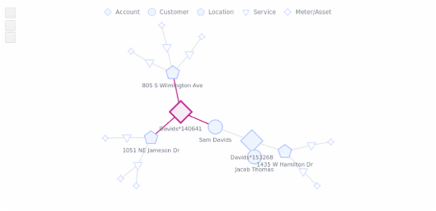 BCT Network Graph 09 created by anonymous