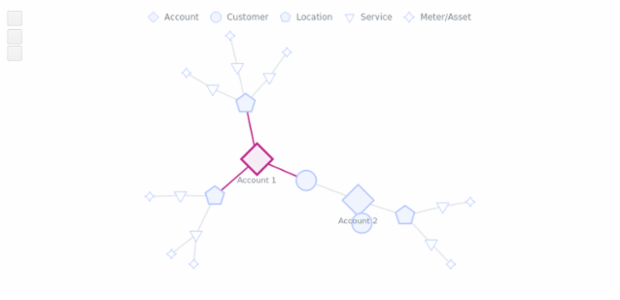 BCT Network Graph 09 created by anonymous