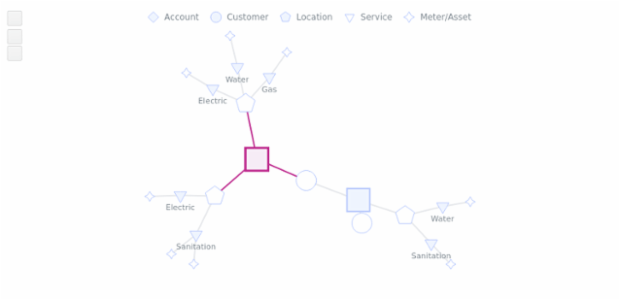 BCT Network Graph 09 created by anonymous