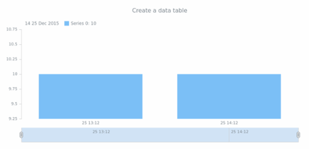 anychart.data.table - custom time pattern created by anonymous