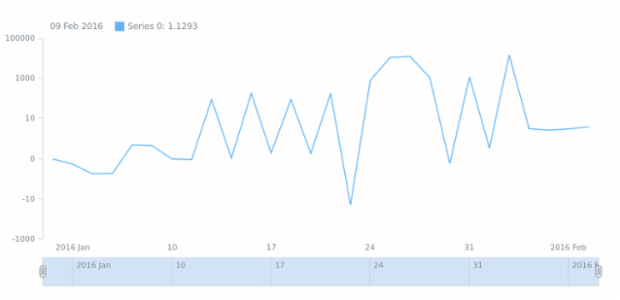 STOCK Line 01 created by anonymous