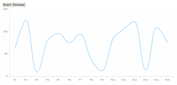 CRUD 06 created by anonymous