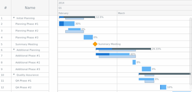 CSV Data created by anonymous