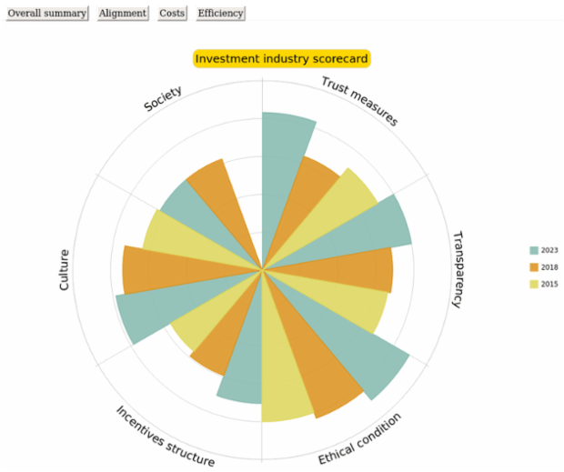 Column Polar Chart created by anonymous