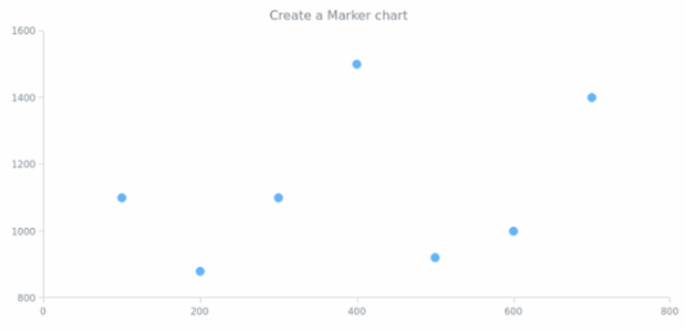 anychart.marker created by anonymous