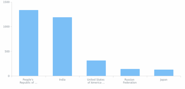 AGST Labels Formatting 17 created by anonymous