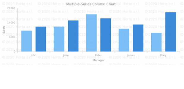 quick start pie created by anonymous