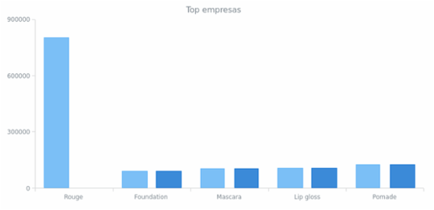 Column Chart created by anonymous, AnyChart - JavaScript Charts designed to be embedded and integrated