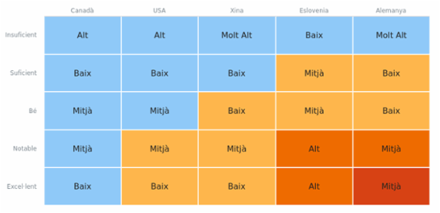 Heatmap created by anonymous, A heat map (or heatmap) is a graphical representation of data where the individual values contained in a two-dimensional matrix are represented as different colors. Heat maps are used to show frequently scanned areas of a Web page, levels of expression of many genes across a number of comparable samples, hierarchical partitioning of data, density functions visualizations. There are many different color schemes that depend on the application area.