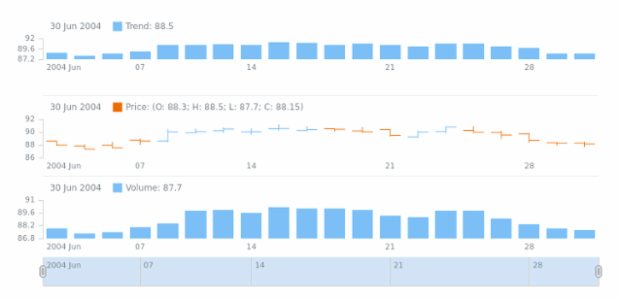 STOCK Plots 01 created by anonymous