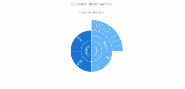 BCT Sunburst Chart 01 created by anonymous