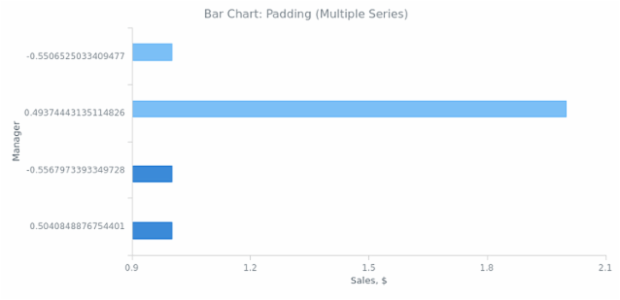 BCT Bar Chart 06 created by anonymous