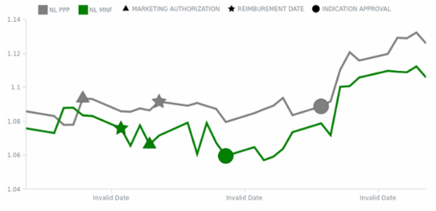 BCT Line Chart 01 created by anonymous