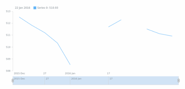 STOCK Basic Sample created by anonymous