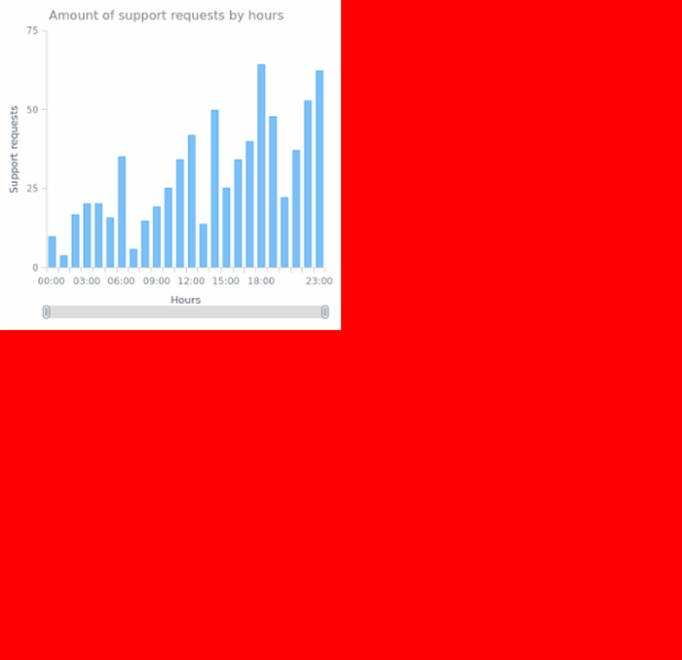 New chart created by anonymous