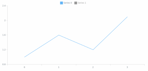 anychart.core.VisualBase.enabled set created by anonymous