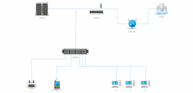 Network Graph created by anonymous