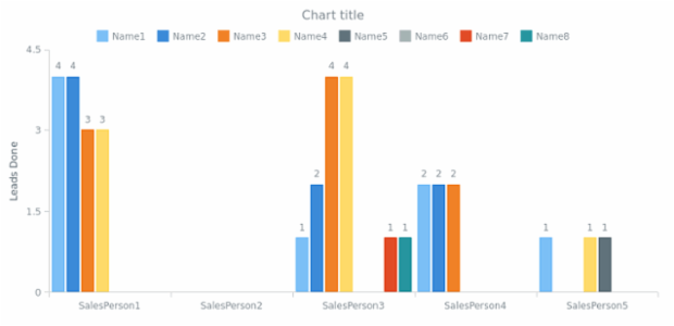 BCT Column Chart 02 created by anonymous