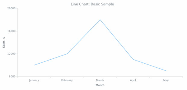 BCT Line Chart 01 created by anonymous