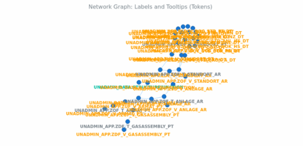 BCT Network Graph 12 created by anonymous