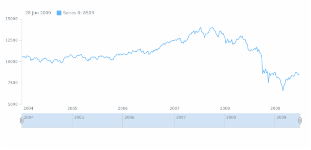 STOCK Range Selection 01 created by anonymous