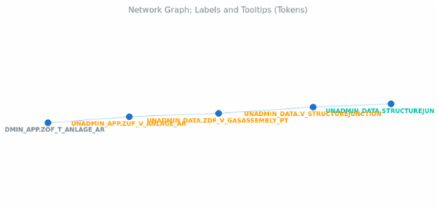 BCT Network Graph 12 created by anonymous